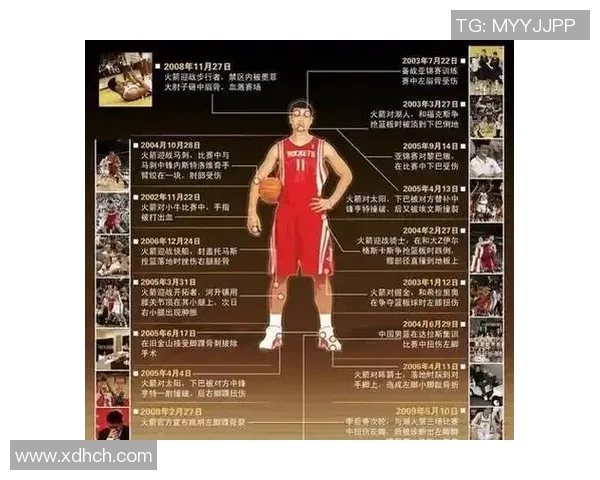 姚明传奇篮球生涯回顾与成就分析从新秀到退役的精彩瞬间 姚明传奇篮球生涯回顾与成就分析从新秀到退役的精彩瞬间