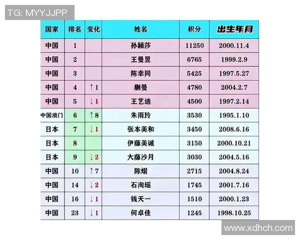 中国文化体育明星排名榜揭晓各领域杰出人物引领时代风潮