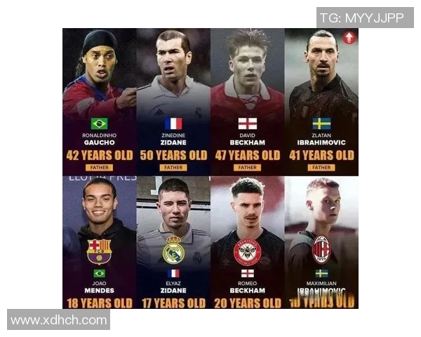 2023年全球足球明星排名及相关图表分析展示