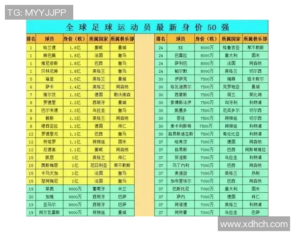 足球明星年薪突破多少万元才能称得上顶级球员的标准 足球明星年薪突破多少万元才能称得上顶级球员的标准